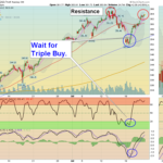 QQQ Chart