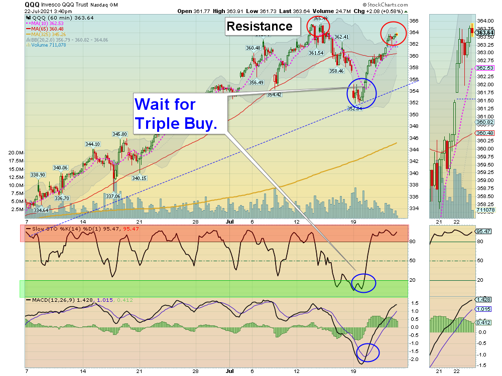 QQQ Chart