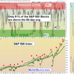 SPX Chart