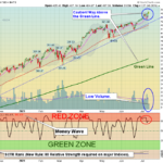 SPY Chart