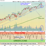 SPY Chart