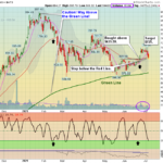 TSLA Chart