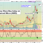 AMD Chart