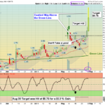 ANY Chart