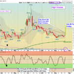 GME Chart