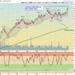 GS Chart