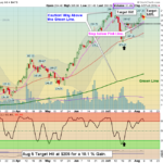 NVDA Chart