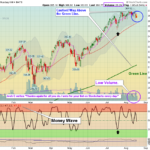 QQQ Chart