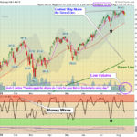 QQQ Chart