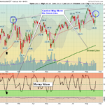 SMH Chart