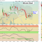 SPRT Chart