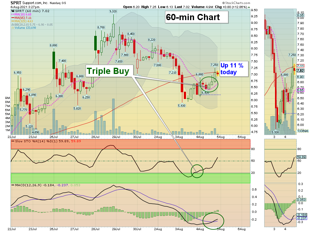 SPRT Chart