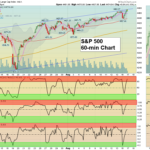 SPX Chart