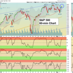 SPX Chart