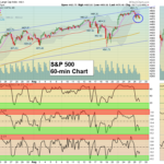 SPX Chart