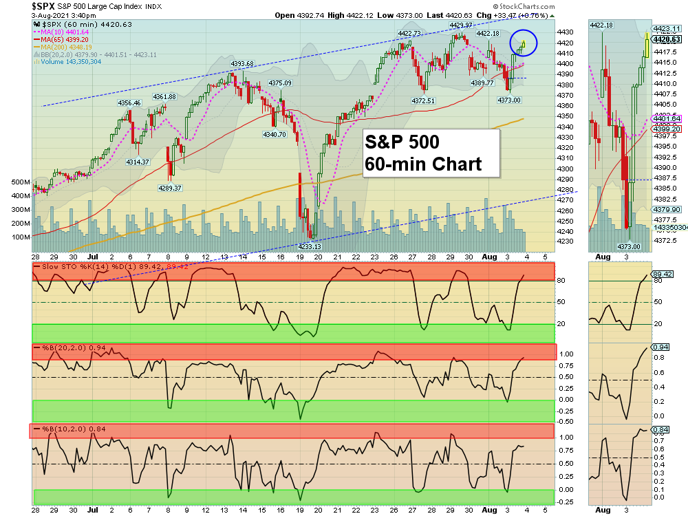 SPX Chart
