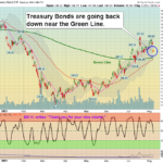 TLT Chart