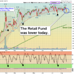 XRT Chart