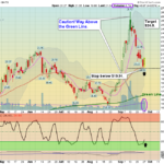 CCJ Chart