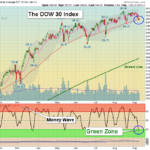 DIA Chart