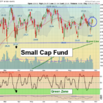 IWM Chart