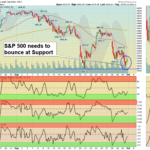 SPX Chart