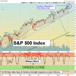 SPY Chart