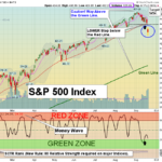 SPY Chart