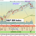 SPY Chart