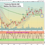 TLT Chart