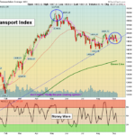 TRAN Chart