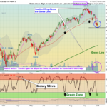 QQQ Chart
