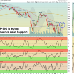 SPX Chart