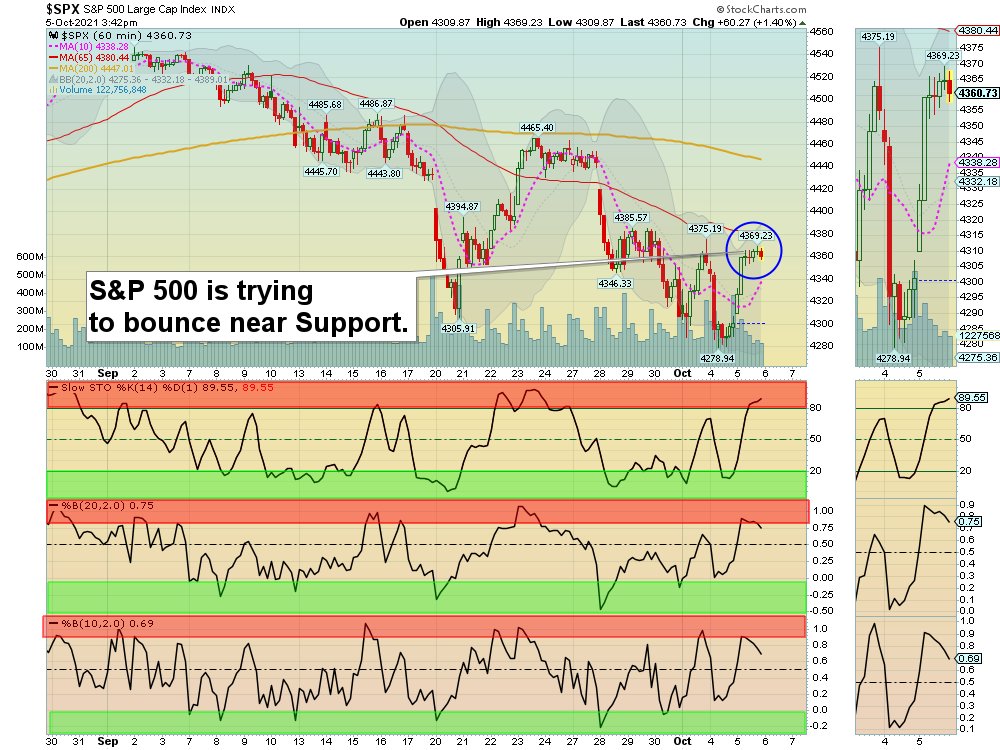 SPX Chart
