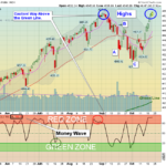 SPX Chart