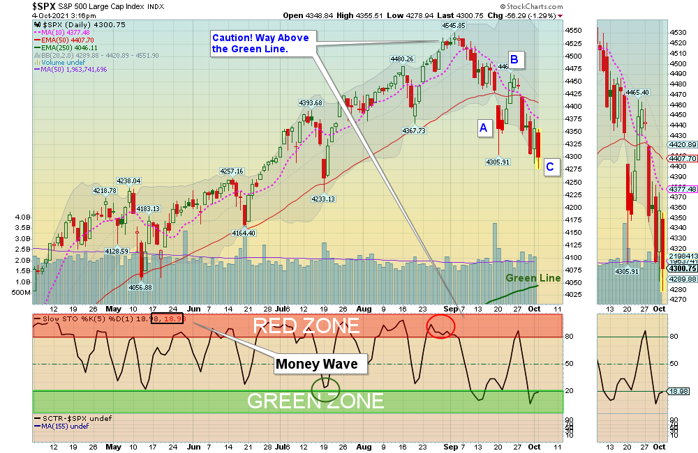 SPX Chart