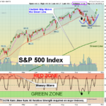 SPY Chart