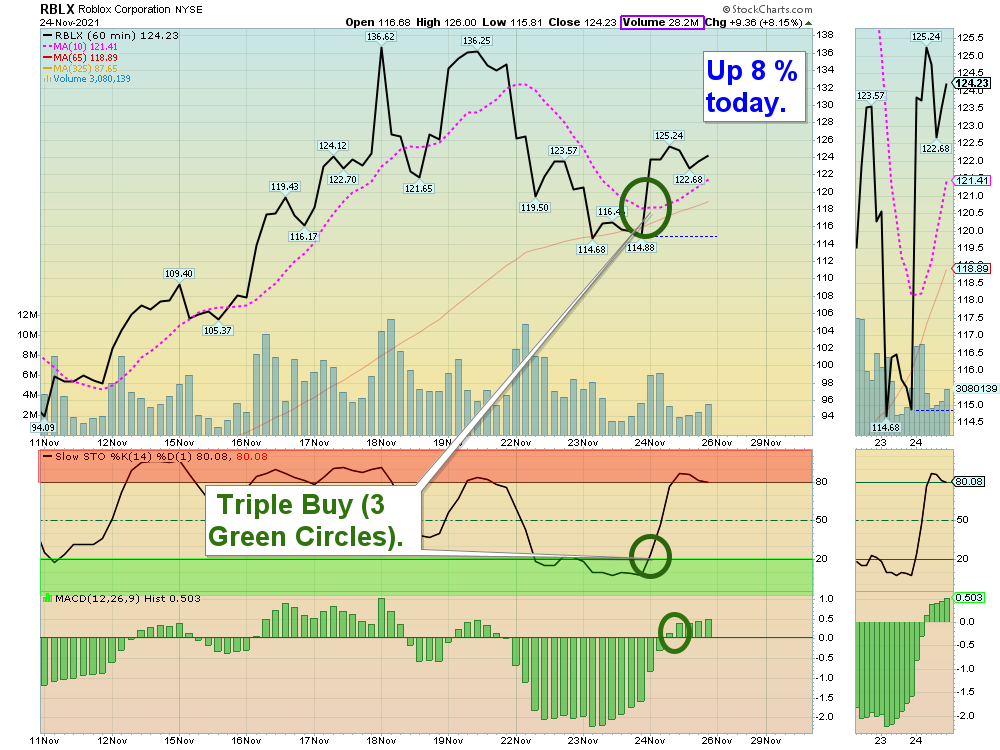 RBLX Chart