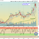 AAPL Chart