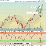 ITB Chart