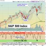 SPX Chart