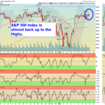 SPX Chart