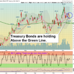 TLT Chart
