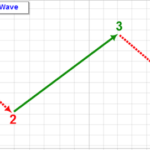 EW Chart