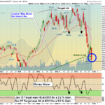 SMH Chart