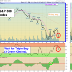 SPX 60 Chart