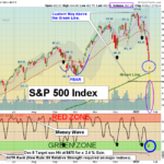 SPY Chart