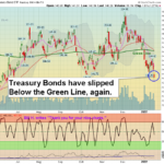 TLT Chart
