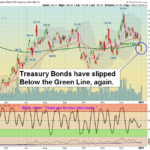 TLT Chart