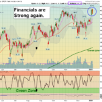 XLF Chart
